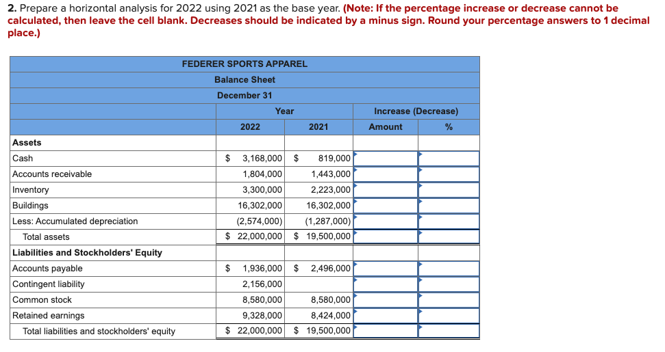 Solved 2. Prepare a horizontal analysis for 2022 using 2021