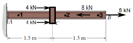 Solved Determine the internal forces acting at points 1, 2, | Chegg.com