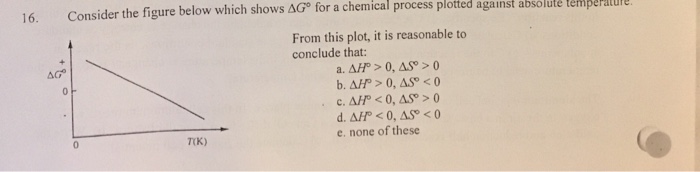 Solved Consider the figure below which shows delta G degree | Chegg.com