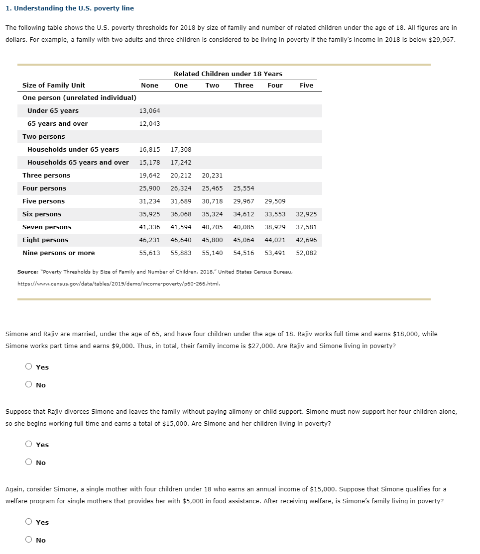 Solved 1. Understanding the U.S. poverty line The following