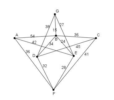 Solved A number N is said to be a Hamilton realizable if, | Chegg.com