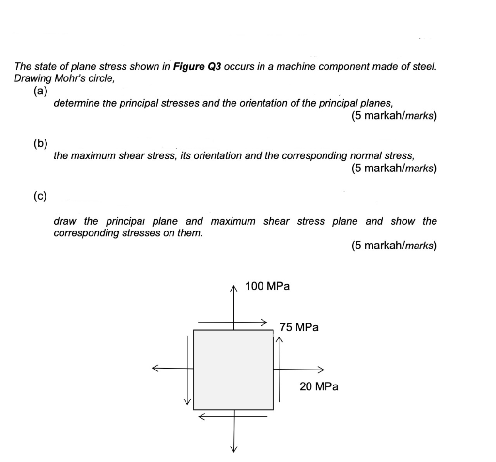Solved The state of plane stress shown in Figure Q3 occurs | Chegg.com