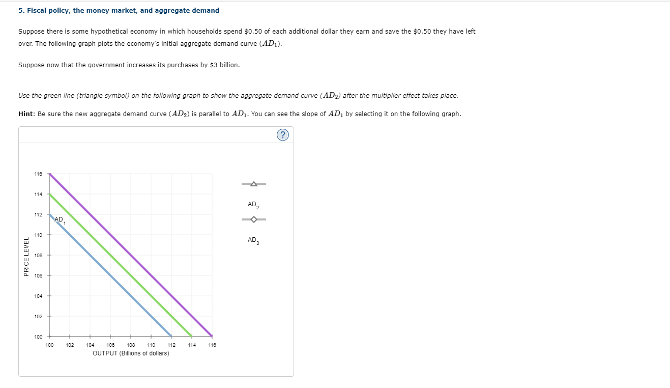 Solved 5. Fiscal policy, the money market, and aggregate | Chegg.com