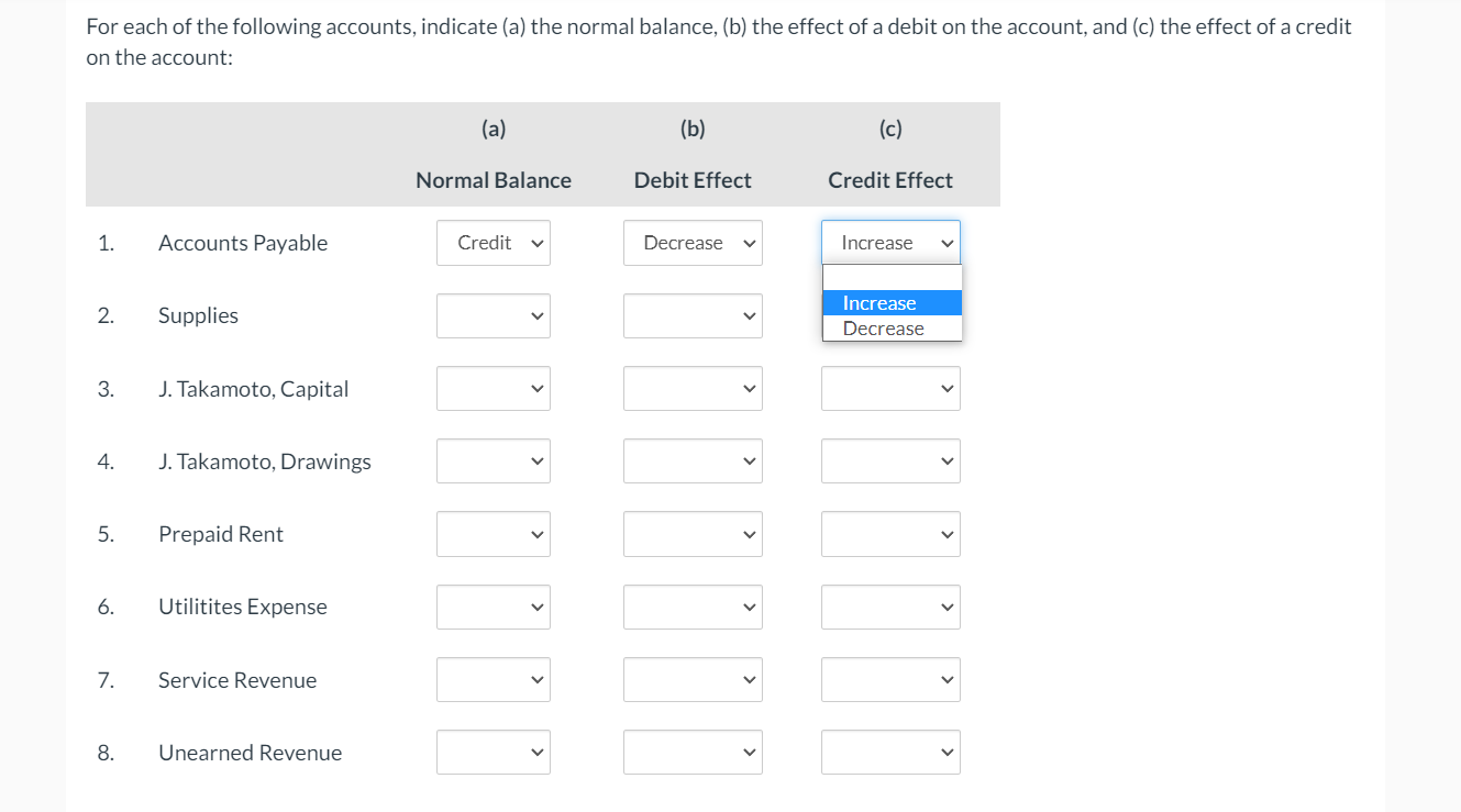 Solved For each of the following accounts, indicate (a) the | Chegg.com