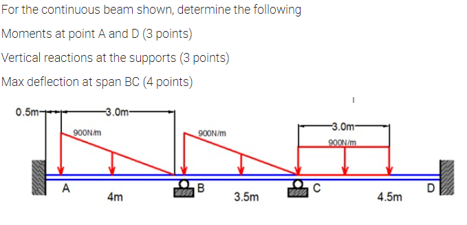 Solved For The Continuous Beam Shown, Determine The | Chegg.com