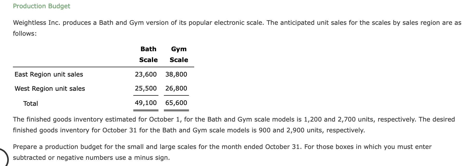 Solved Weightless Inc. produces a Bath and Gym version of