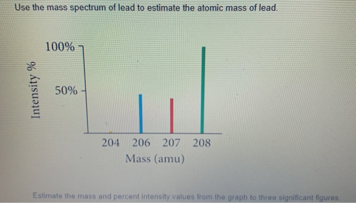 lead atomic mass number lead atomic mass number