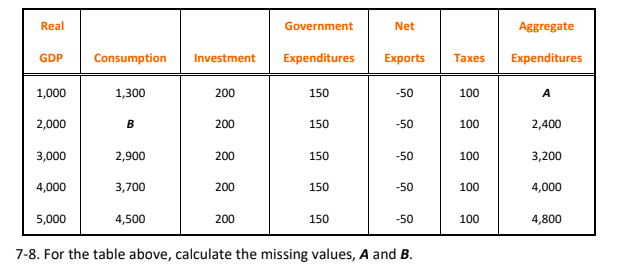 Solved Use the table to calculate the slope of the AE curve. | Chegg.com