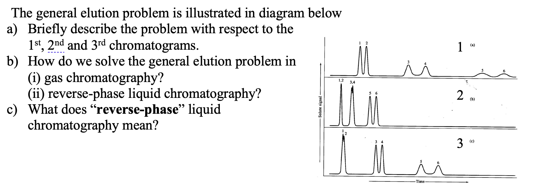 Solved 1 (a) 9 The general elution problem is illustrated in