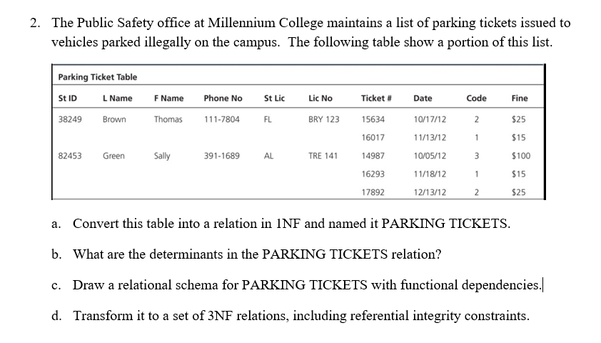 Where does Allentown Parking Authority issue the most parking tickets? How  much has ticketing increased this year? We have the answers.