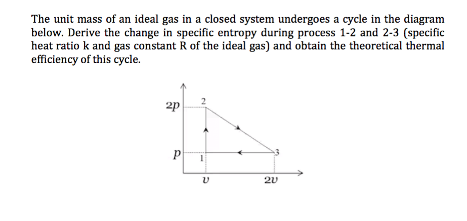 Solved The unit mass of an ideal gas in a closed system | Chegg.com
