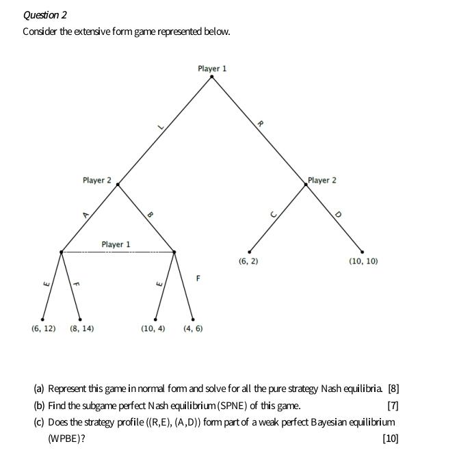 Solved Comprehensive form games Consider the dynamic game