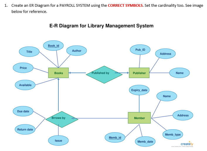 Solved In ER Diagram, it should consist of employee's | Chegg.com