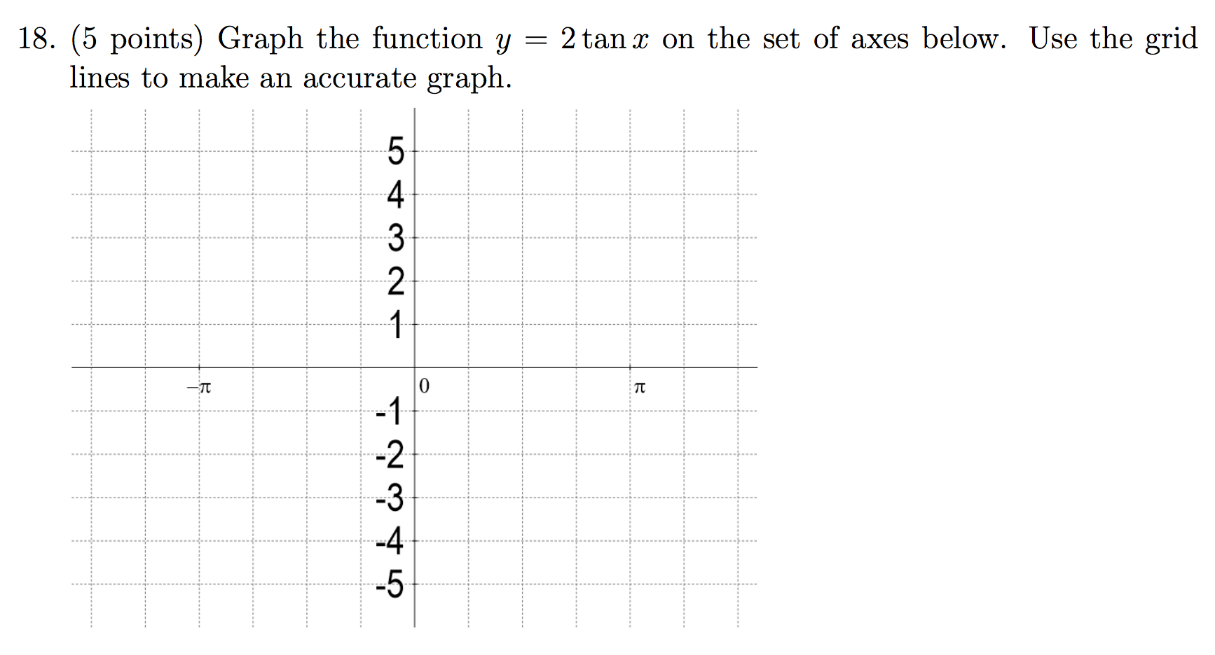 solved-18-5-points-graph-the-function-y-2-tan-x-on-the-chegg