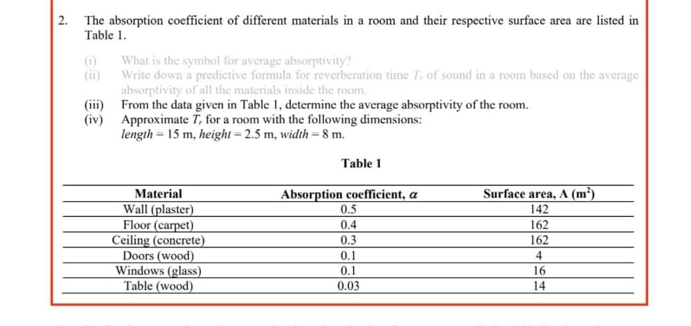 Solved 2. The absorption coefficient of different materials 