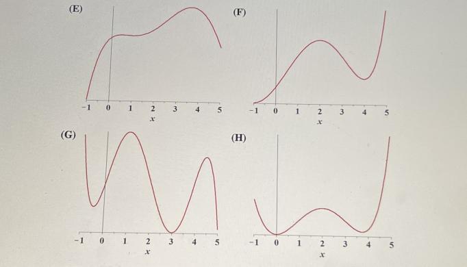 Solved Problem #8: Which of the below graphs is an example | Chegg.com