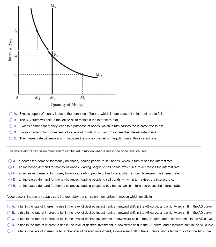 Solved Ms Interesst Rate Mp M2 M M Quantity of Money O A. | Chegg.com