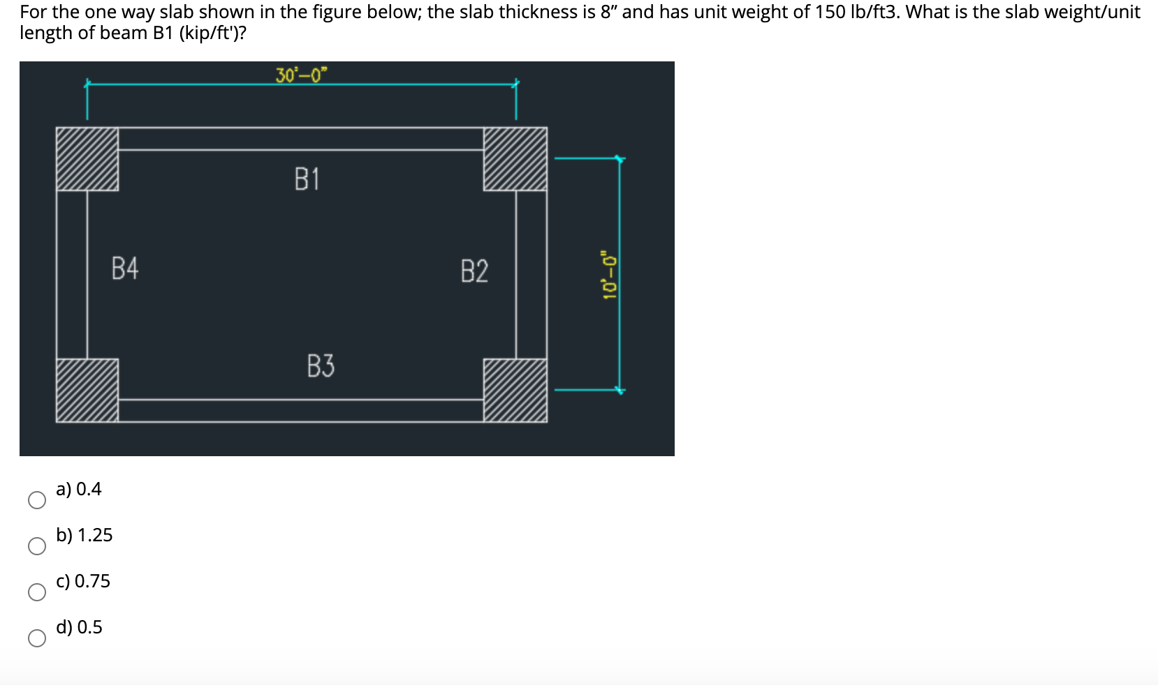 Solved For the one way slab shown in the figure below; the | Chegg.com