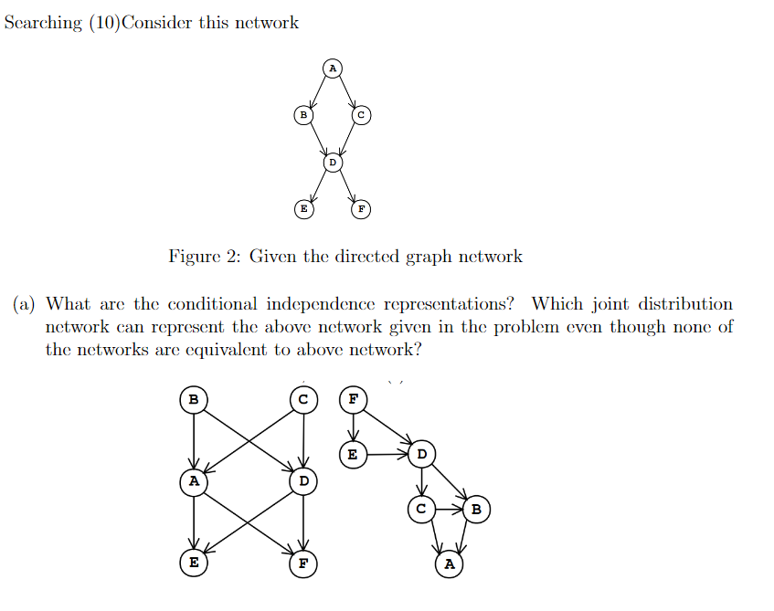Solved Searching (10) Consider this network B E F Figure 2: | Chegg.com
