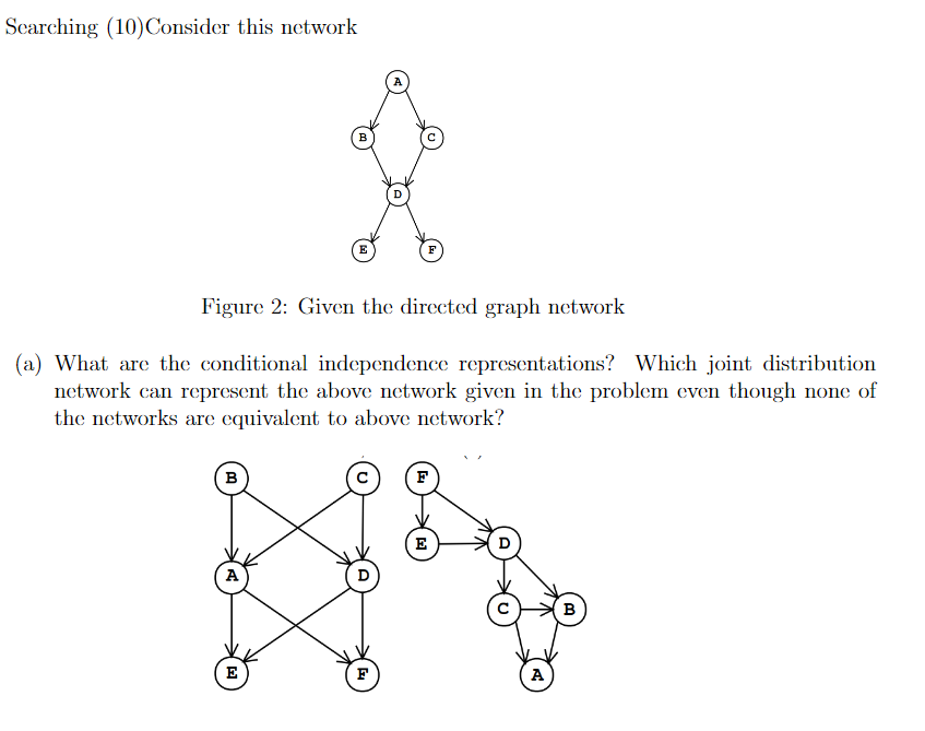 Solved Searching (10) Consider This Network B E F Figure 2: | Chegg.com