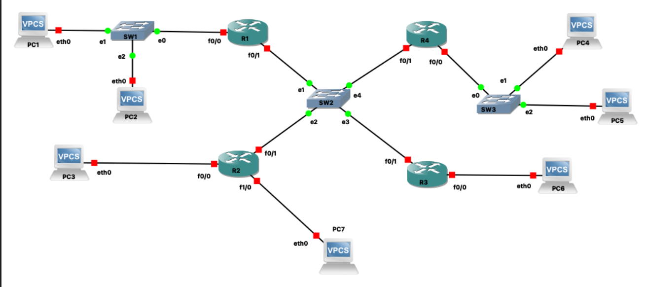 Solved Consider the GNS3 network topology shown below. | Chegg.com