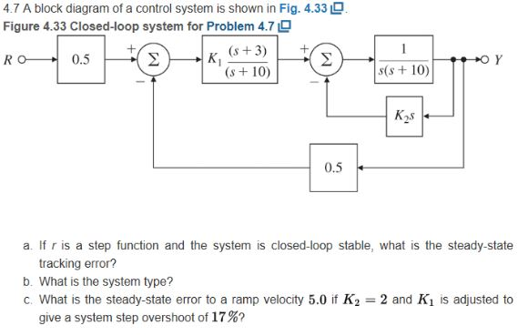 Solved 4.7 A block diagram of a control system is shown in | Chegg.com