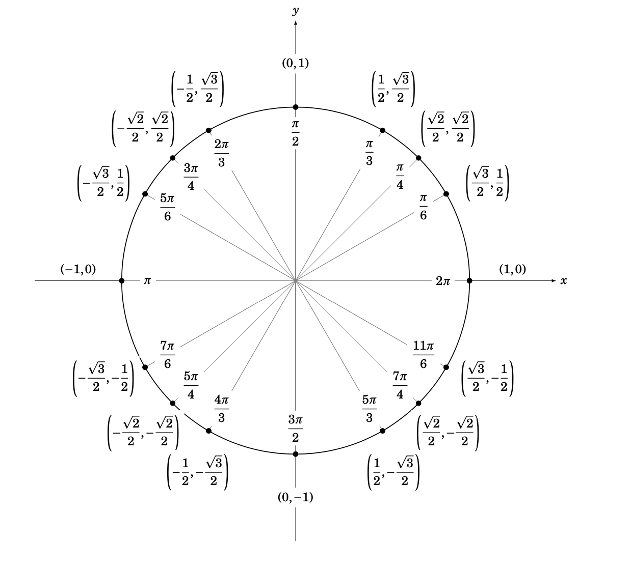 Solved 5. Let R be the region enclosed by y=x4,x=2, and y=0 | Chegg.com