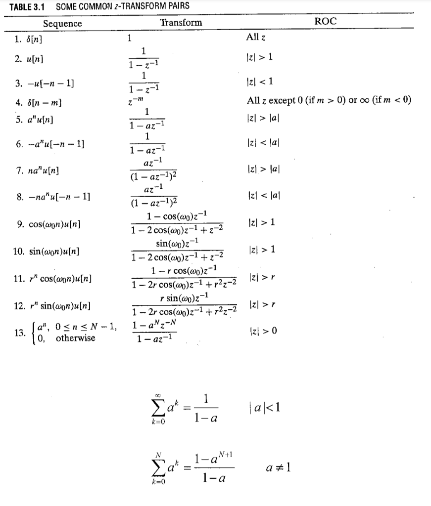 Z transform properties