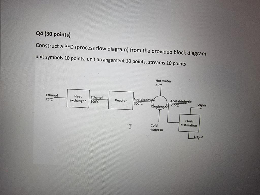 Solved The Answer Provided In Chegg Is Wrong I Need The | Chegg.com