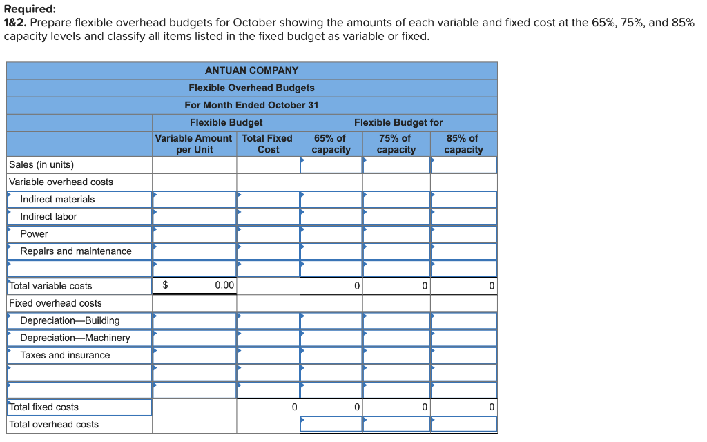 Solved 1&2. Prepare flexible overhead budgets for October