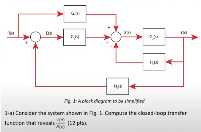 Solved Consider the system shown in figure 1. Compute the | Chegg.com