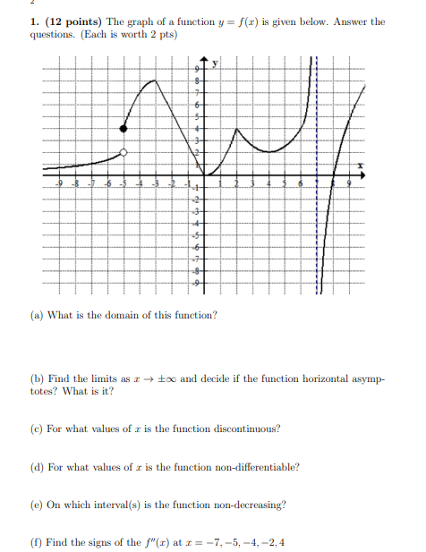 Solved 1. (12 points) The graph of a function y = f(x) is | Chegg.com