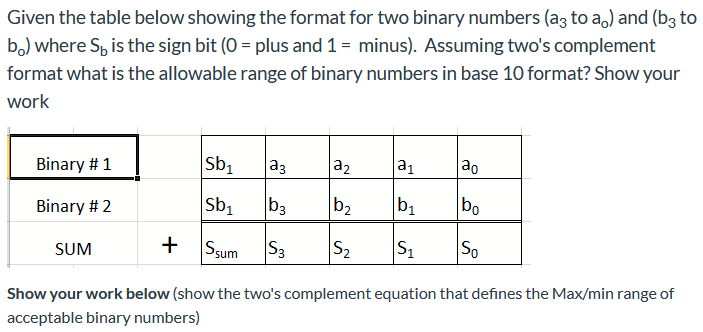 Two's Format Solved Given the table below showing the format for two | Chegg.com