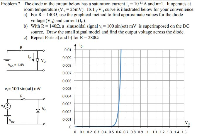Solved Problem 2 The diode in the circuit below has a | Chegg.com