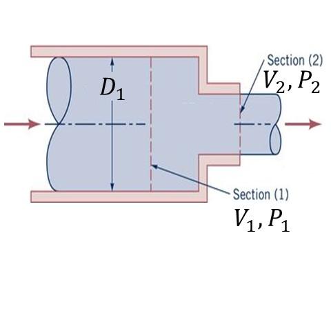 Solved A pipe carries water to a nozzle as shown in the | Chegg.com