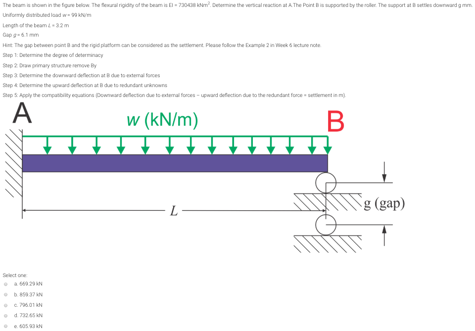 Solved The beam is shown in the figure below. The flexural | Chegg.com