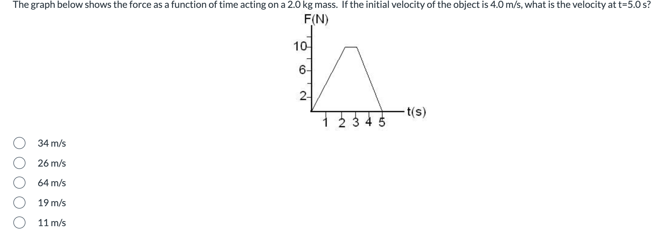 Solved raph below shows the force as a function of time | Chegg.com
