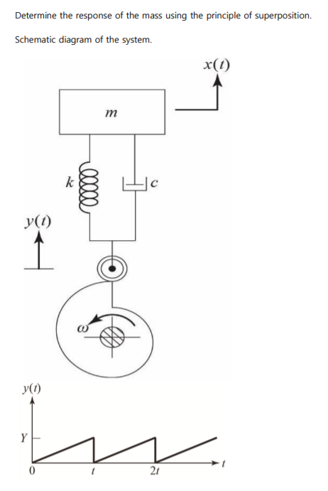 Solved This Is The 4.8 Problem Of Mechanical Vibrations 6th | Chegg.com