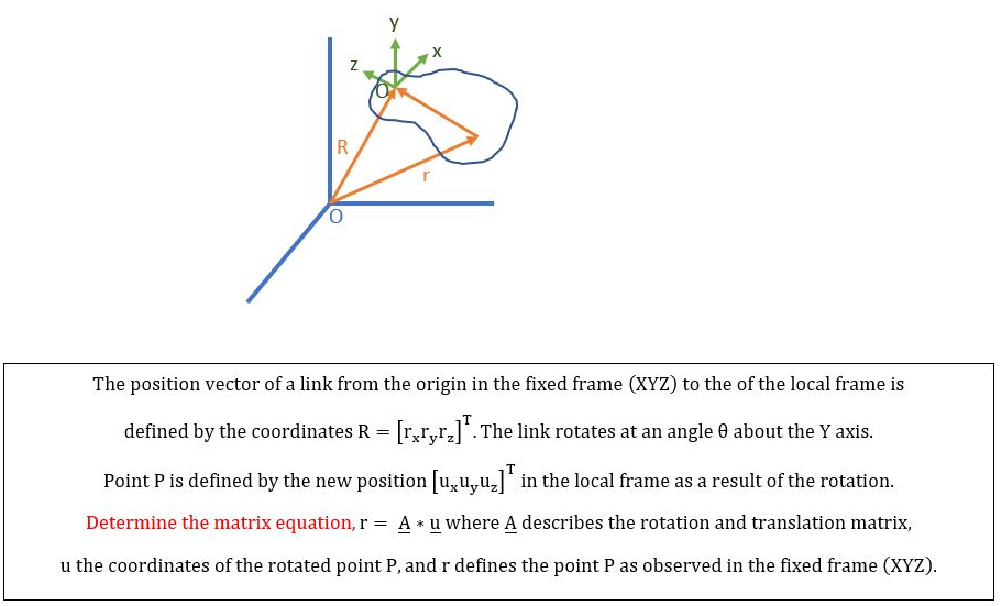 Solved The Position Vector Of A Link From The Origin In The | Chegg.com