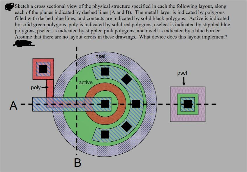 Solved Sketch A Cross Sectional View Of The Physical | Chegg.com