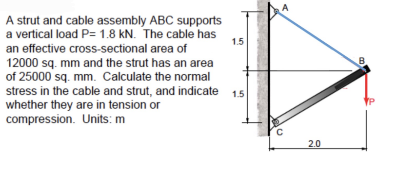 Solved A В. B A strut and cable assembly ABC supports a | Chegg.com
