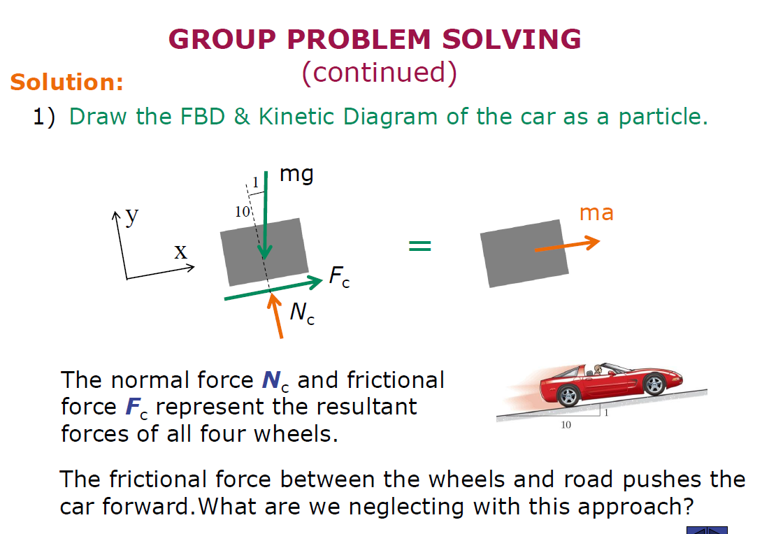 friction on wheels of car