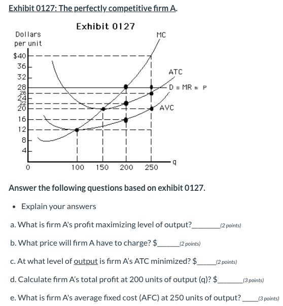 Solved Exhibit 0127: The Perfectly Competitive Firm A. | Chegg.com