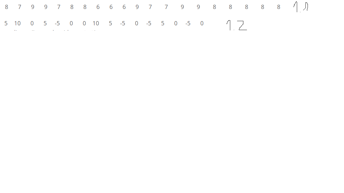 \( \left.\begin{array}{rrrrrrrrrrrrrrrrrrrrr}8 & 7 & 9 & 9 & 7 & 8 & 8 & 6 & 6 & 6 & 9 & 7 & 7 & 9 & 9 & 8 & 8 & 8 & 8 & 8 & 