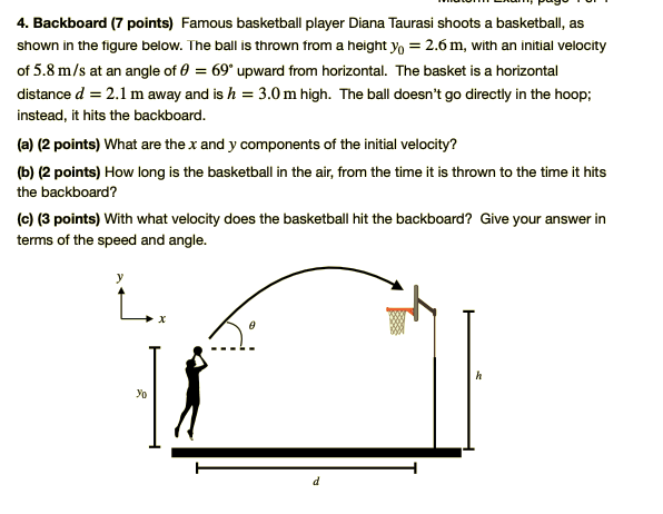 Solved 4. Backboard (7 points) Famous basketball player | Chegg.com