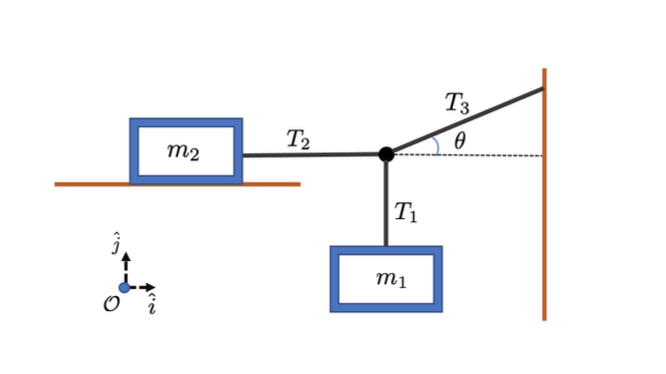 Solved The block of mass m^2 below has a gravitational force | Chegg.com