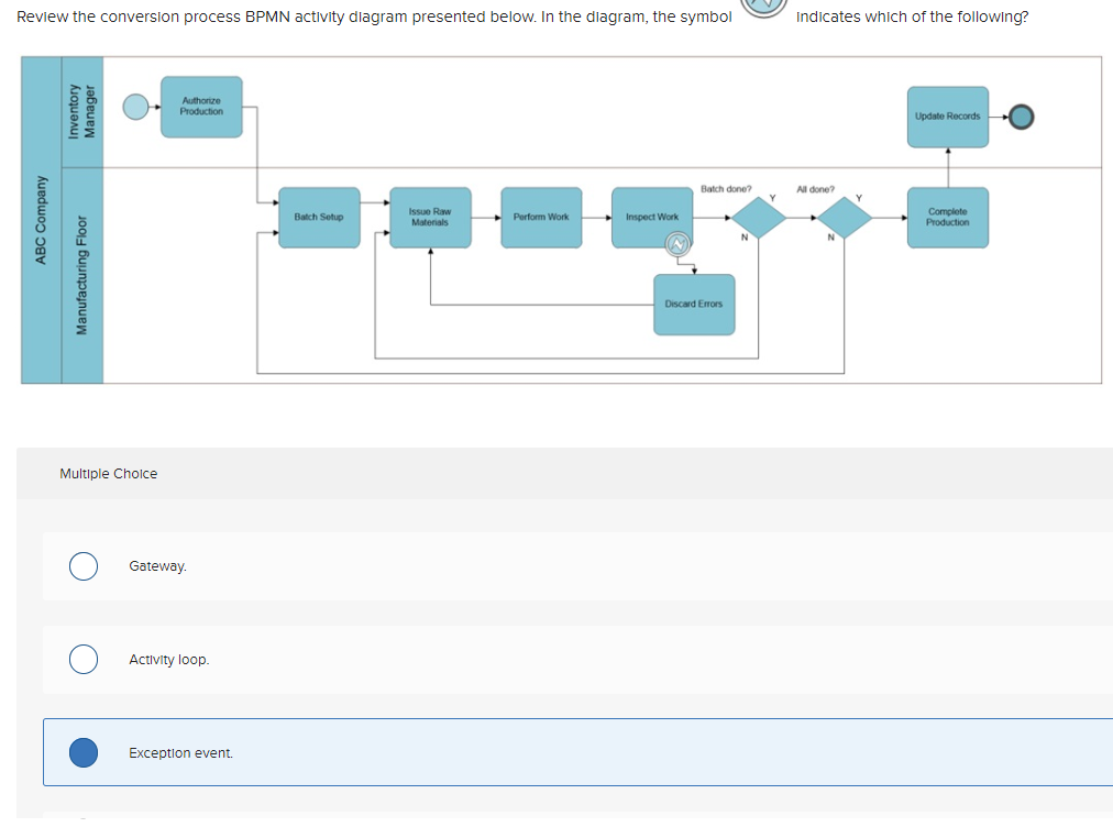 Review the conversion process BPMN activity diagram | Chegg.com