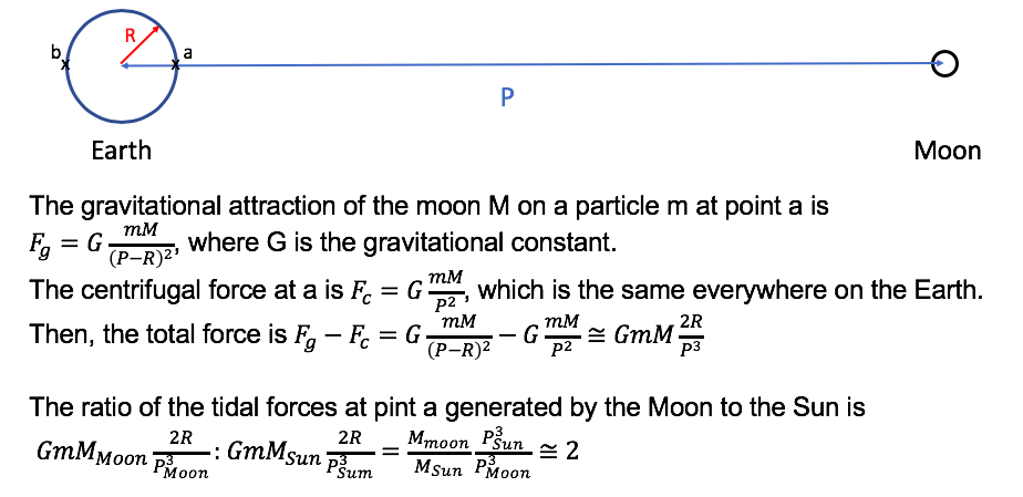 how-to-calculate-gravitational-force-between-earth-and-moon