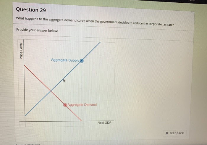 Solved Question 29 What happens to the aggregate demand | Chegg.com