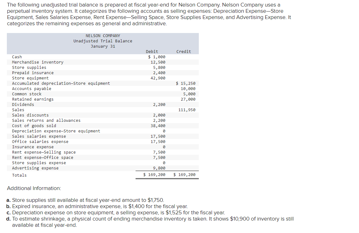 Solved The following unadjusted trial balance is prepared at | Chegg.com